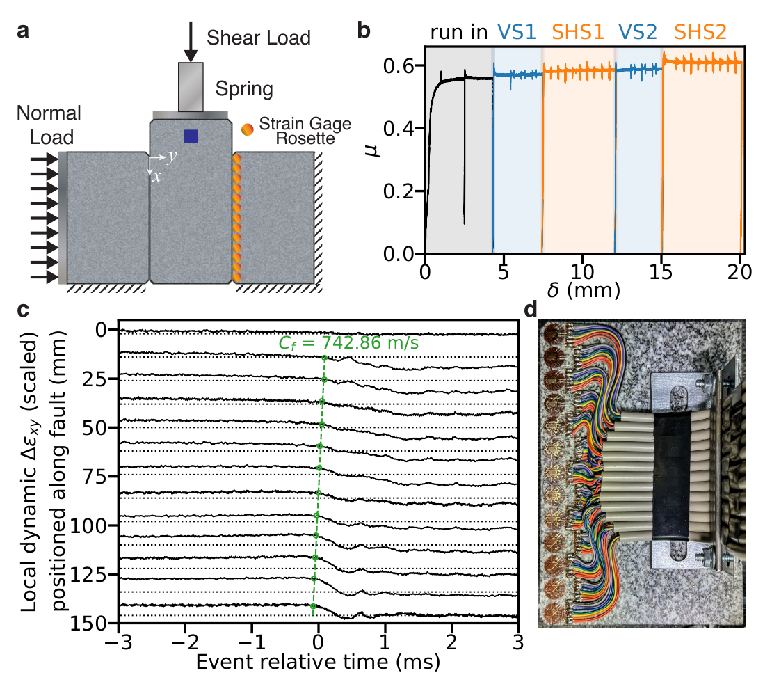 Double-direct shear experiment configuration